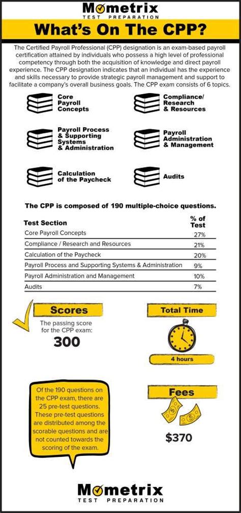 How to get cpp certification? 11 best Certified Payroll Professional (CPP) Certification ...