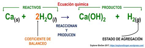 Reacciones Químicas Quizizz