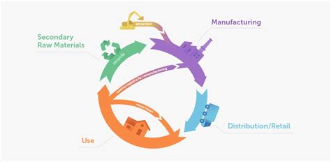What Is The Circular Economy CirculÉire
