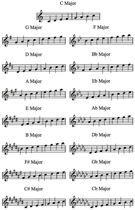 Major Scales Piano Music Lessons Music Theory Piano Violin Music