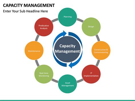 Capacity Management PowerPoint Template | SketchBubble