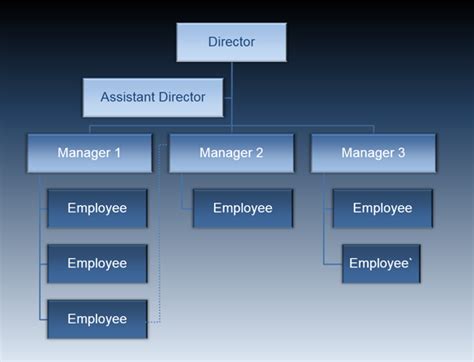 Free Animated Organizational Chart Template For Powerpoint