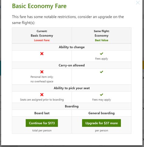 Pros And Cons Of Flying Basic Economy Studentuniverse Blog