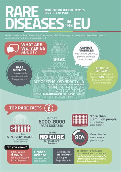 Infographic Rare Diseases In The Eu