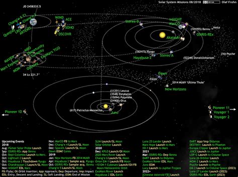 Space Its Its Solar System Missions Update 082018