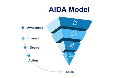 Aida Model Adconomic Apa Itu Pengertian Konsep Dan Contoh Marketing Riset