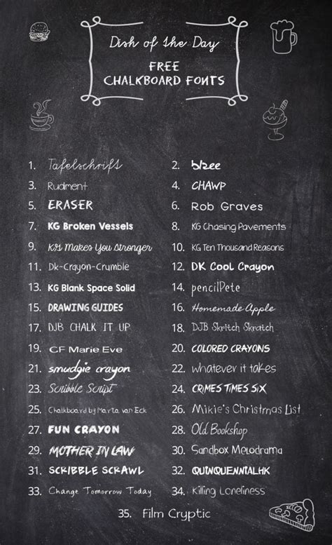 45 Best Examples Of Chalk Hand Lettering Fonts Yes Web Designs