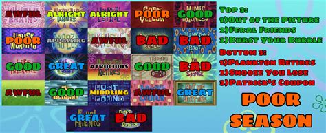 Spongebob Season 10 Scorecard By Allcoma On Deviantart