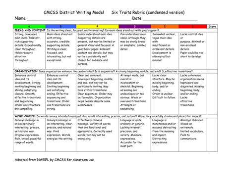 Cmcss District Writing Model Six Traits Rubric Condensed Version