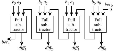 4 Bit Binary Subtractor Circuit Diagram Iot Wiring Diagram