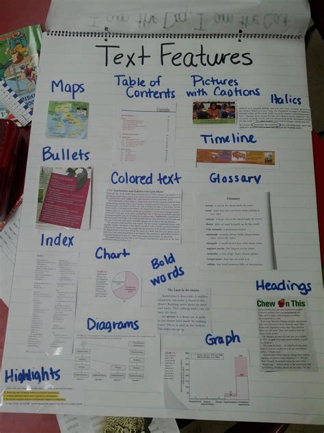 My Text Features Chart Is Similar To One That Is Already Posted Here On