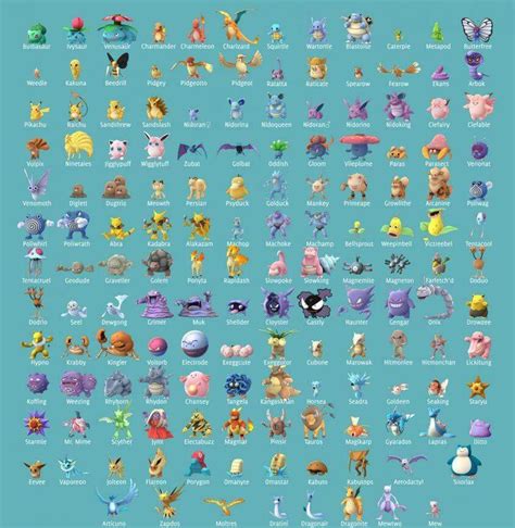 Pokémon Go Characters Pokemon Chart Complete Pokedex Pokemon Pokedex