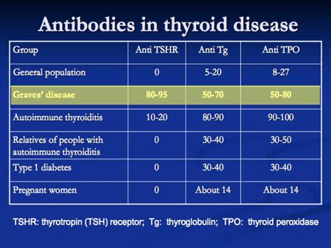 Thyroid Stimulating Immunoglobulin Elevated