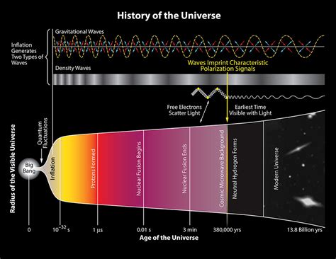 General Relativity Did The Big Bang Happen At A Point