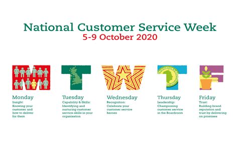 National Customer Service Week ⋆ Institute Of Customer Service