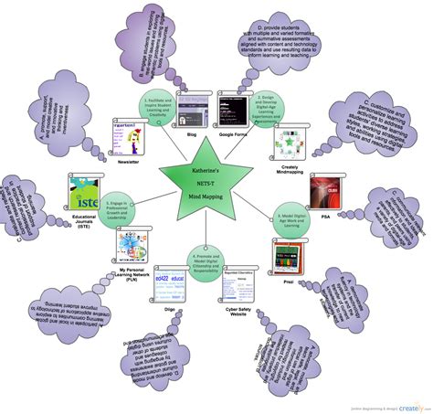 Educacion En Tecnologia Mind Map Images