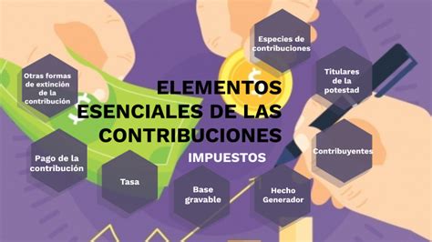 Elementos Esenciales De Las Contribuciones By Linda Amador On Prezi