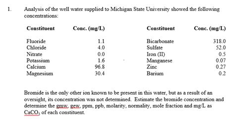 Oneclass Analysis Of The Well Water Supplied To Michigan State University Showed The Following