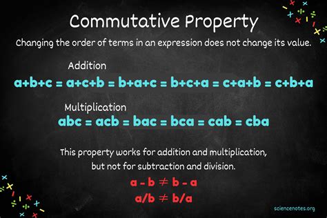 Commutative Property In Math Definition And Examples