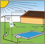 Swimming Pool Solar Heating Diy