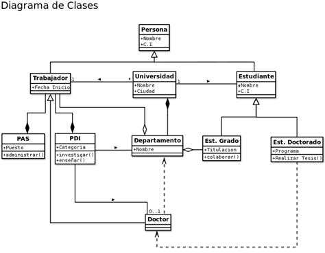 Filediagrama De Clasessvg Wilfredor Diagramas Uml Floor Plans