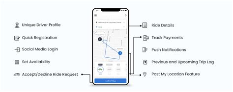 And, it's quite apt that you wish to build an enterprise saas application from scratch like uber. How to Make an App Like Uber in 2020? - Its Cost, Features ...