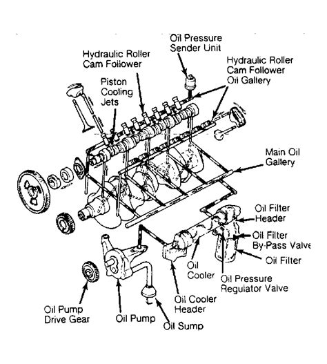 Dt466e Fuel System Diagram General Wiring Diagram