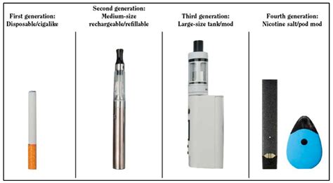 ijerph free full text prevalence and associated factors of e cigarette use among adolescents