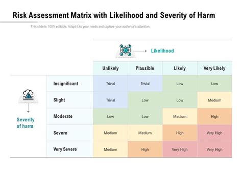 Risk Assessment Matrix With Likelihood And Severity Of Harm Templates