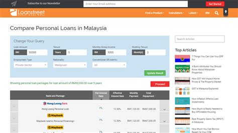 If you apply for a loan we'll need to assess your financial circumstances. Best Personal Loan Deals in Malaysia - Apply & Win ...