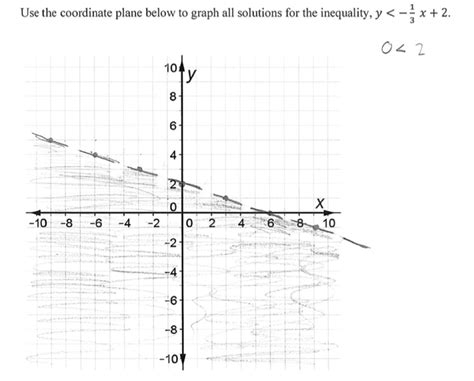 For example, if x>3 , then numbers such as 4, 5, and 6 are solutions, but there are a lot more than these. Sketch The Graph Of Each Linear Inequality Worksheet Answers | Kids Activities