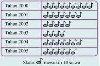 Berikut adalah data nilai penilaian akhir semester mata pelajaran matematika siswa kelas v. Soal Matematika SD Kelas 6 - Menyajikan Data dengan Diagram Gambar | Download Buku Gratis