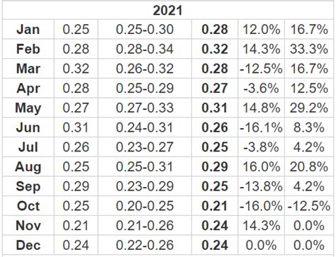 Ripple xrp is one of the world's foremost cryptos. Ripple (XRP) Price Prediction 2021 & 2025 - DailyCoin