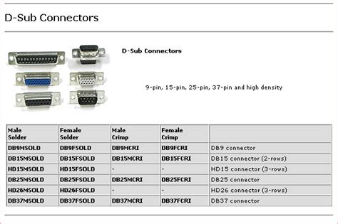 Connector Types On A Standard Pc Free Knowledge Base The Duck