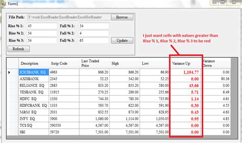 Change The Style Of Particular Cells Of DataGridView In WinForms