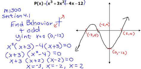 Polynomial Functions And Their Graphs