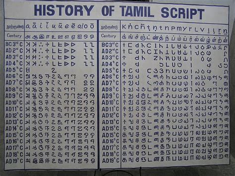 Hakkında cake recipes & tips tamil. Tamil alphabet | Gems of Tamilnadu