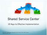 Images of Hr Shared Services Best Practices