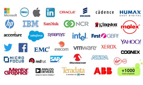 Top Software Companies Of 2020 The Biggest Software Companies