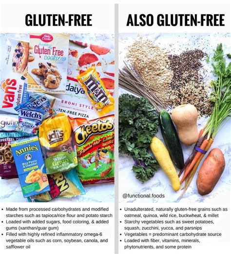 Pin By Ladybug On Health And Fitness Perfect Diet Foods With Gluten