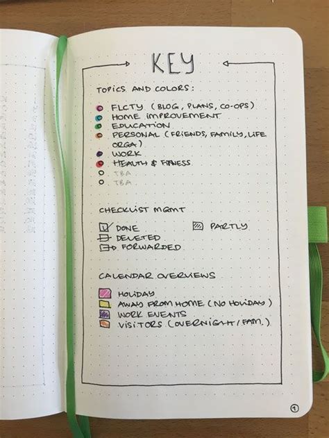 Und kreativ heißt für mich: So startest du dein Bullet Journal | Bullet journal ideas ...