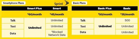 Sprint Re Brands Prepaid Plans Compare With Boost And Virgin Mobile