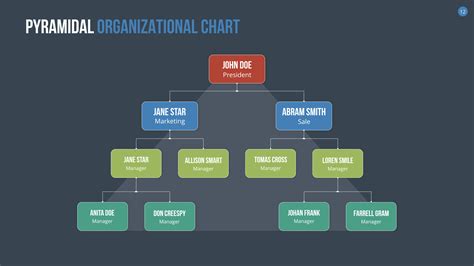 Free Keynote Organization Chart Template Of Free Organizational Chart