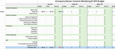 8 Easy Annual Marketing Plan And Budgeting Templates I Smart Insights