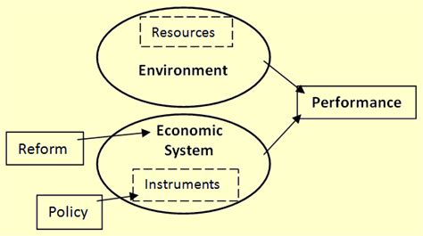 Lecture Chapter 1 Economic Systems Classification And Performance