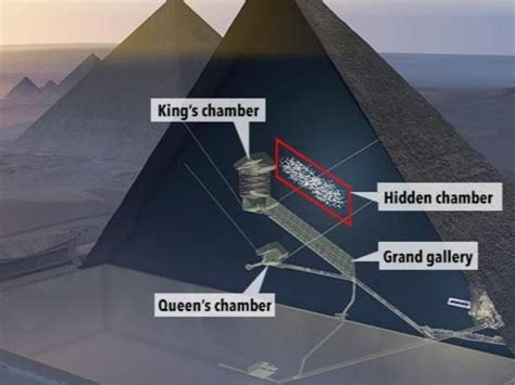 Scientists Discover Hidden Chamber Or Void In The Great Pyramid Of Giza According To Journal