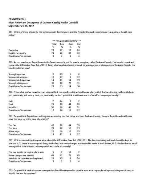 Health Care Poll Toplines Pdf Pdf Patient Protection And Affordable