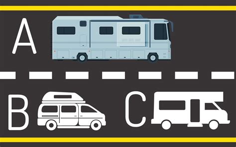 Differences In Class A B And C Rv Motorhomes Explained Mortons On