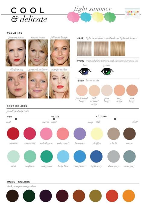 Best And Worst Colors For Summer Seasonal Color Analysis Summer Skin Tone Summer Skin Light