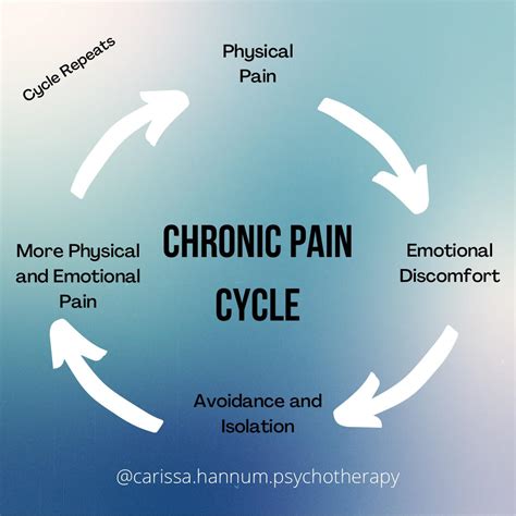 Considering Therapeutic Involvement And Interventions Within The